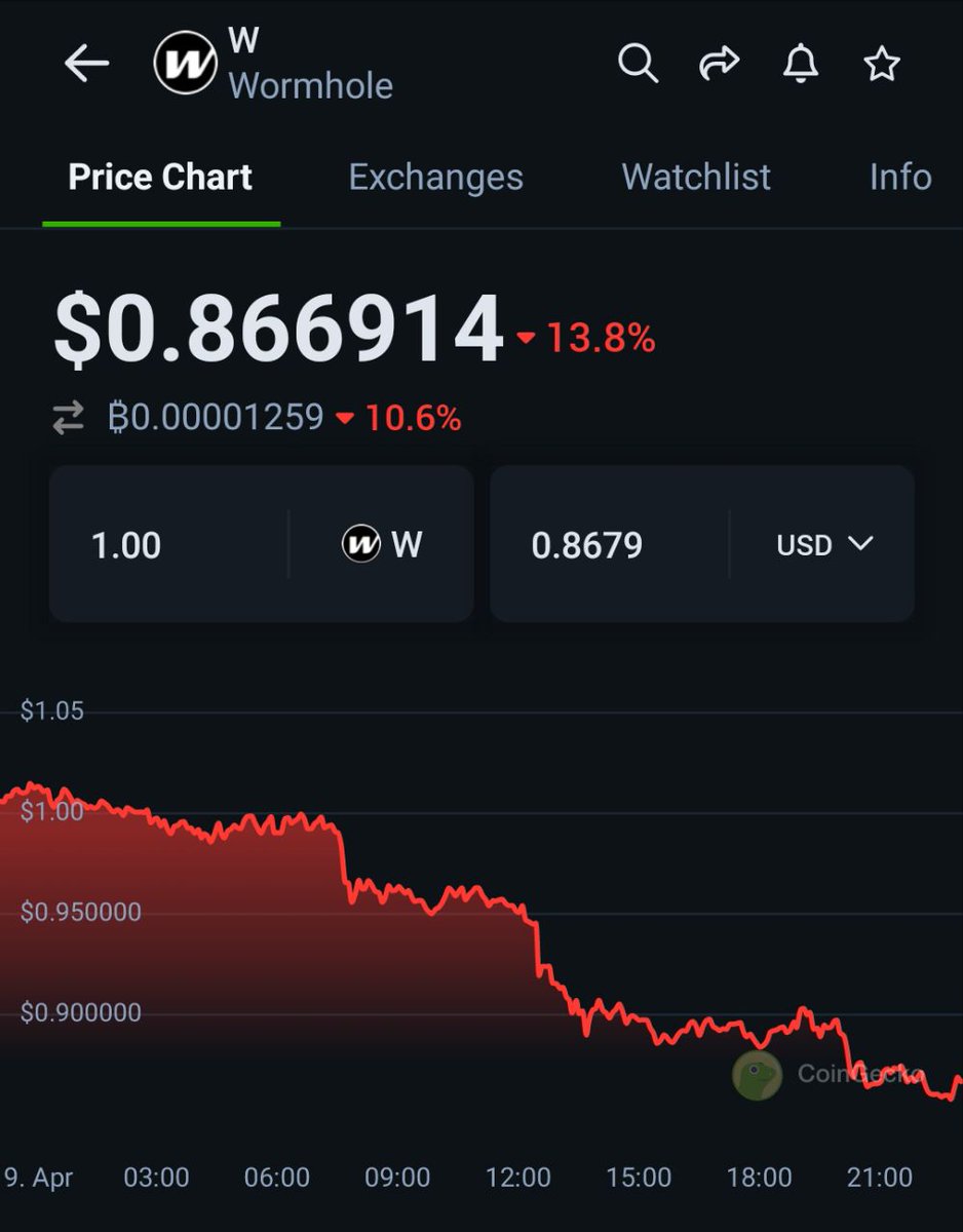 RajRaus26's tweet photo. You won't gonna regret buying $W

All three are brotherhoods @monad_xyz @wormhole @PythNetwork 

#Wormhole https://t.co/Uiwqb3BN7h