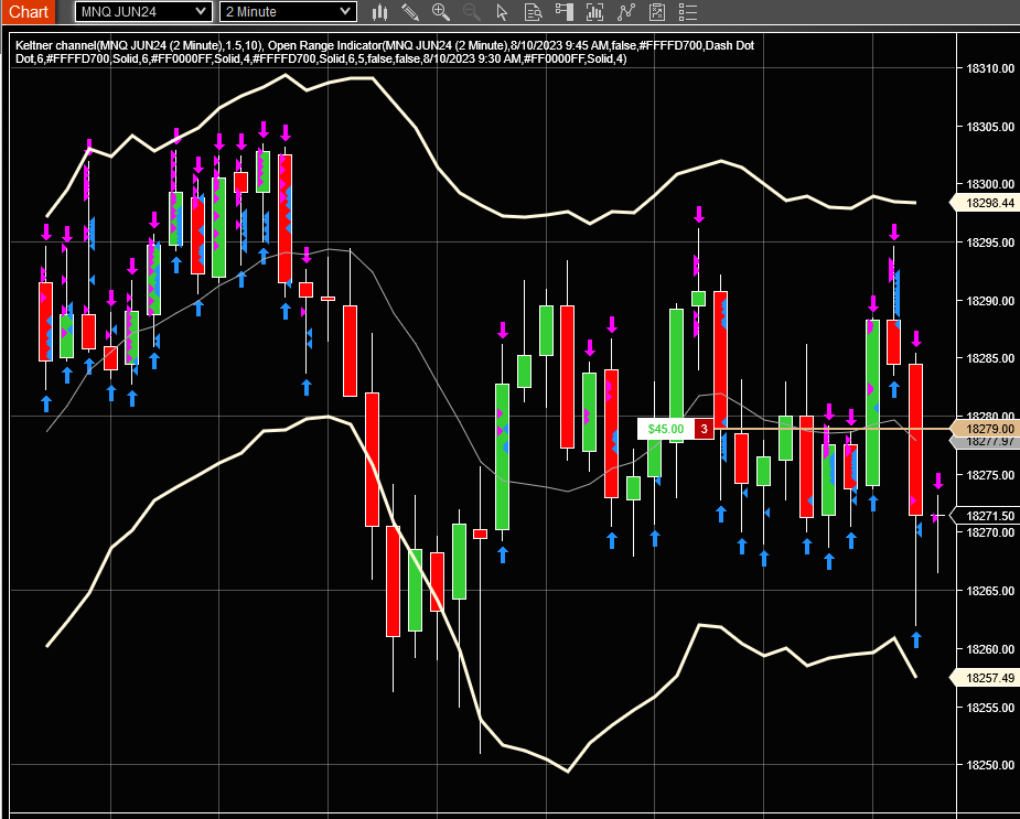 Mojo Method loves the chop makes it very easy I just stay on the short side of the teeter totter and when it rises green I get short when it goes down read I cover the short for profit and the results speak like this!