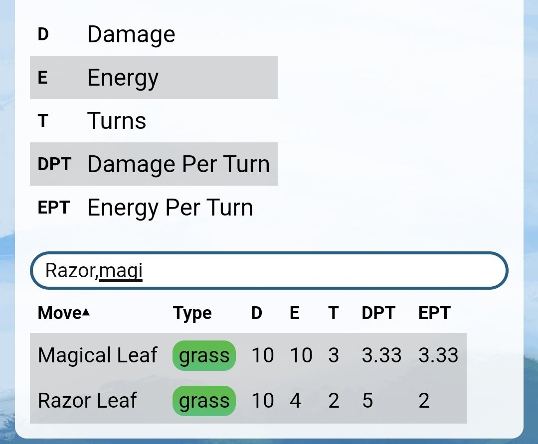 PvPoke.com tweet media