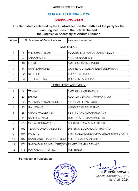 Congress releases a list of candidates for the ensuing elections to the #LokSabha and the Legislative Assembly of #AndhraPradesh.