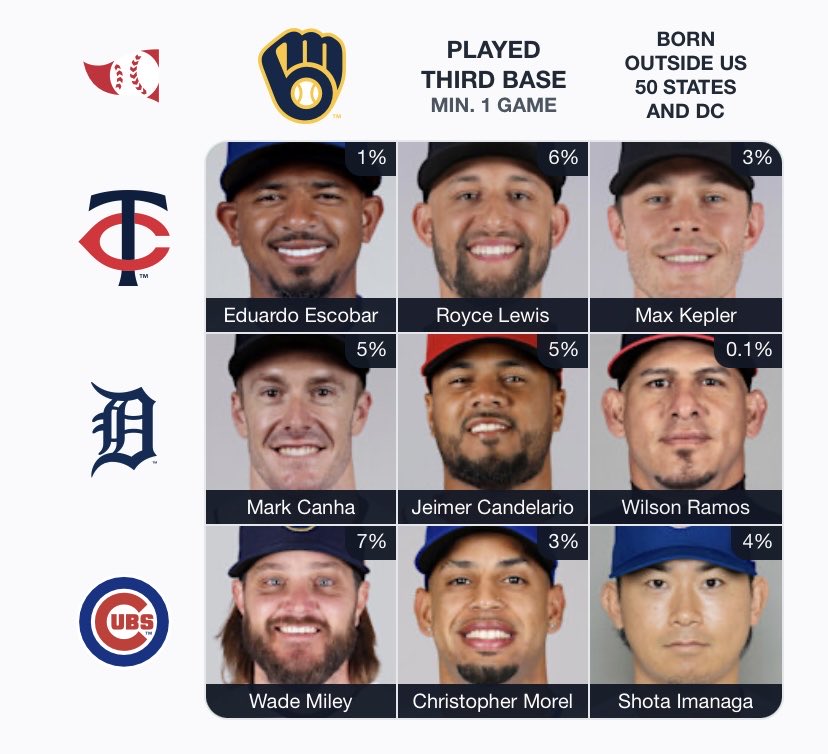fishthecommish's tweet photo. @immaculategrid ⚾️ Immaculate Grid 373 9/9:
Rarity: 35
IMMACULATE!
🟩🟩🟩
🟩🟩🟩
🟩🟩🟩
Play at:
https://t.co/vby0Z1eKEF
@immaculategrid x @baseball_ref https://t.co/EAfW0Zwa93