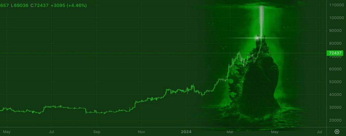 NFT_Collector13's tweet image. With China&apos;s market now ripe for new investments and domestic investors looking to diversify into promising assets like officially banned cryptocurrencies, this move might just be the start of a major trend. 🐉 #CryptoDragon