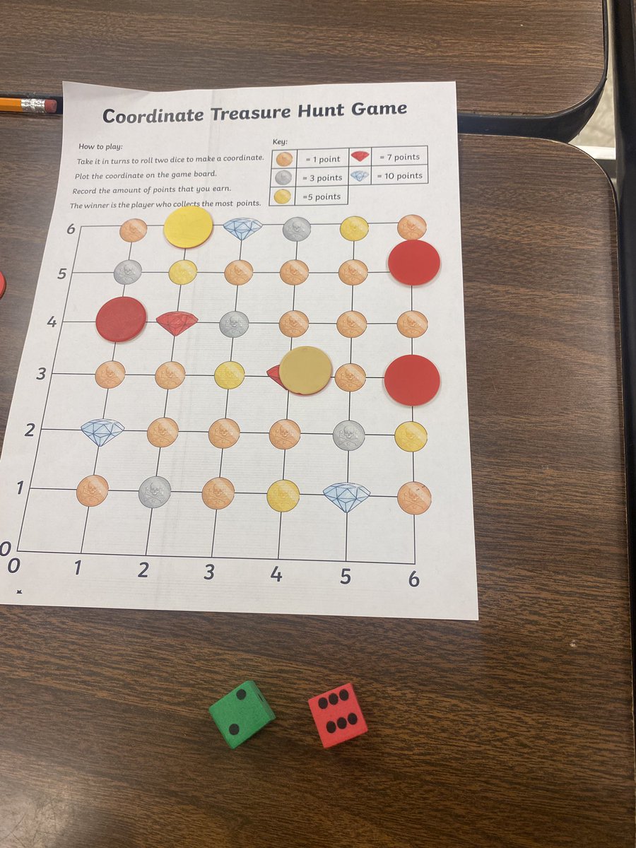 Students loved this math game! Each partner rolls a pair of dice (green=x, red=y) then put their chip on the coordinate. After 10 minutes, they add up their score to determine a winner! @CrosbyMiddle #ThePlaceToBe #mathisfun