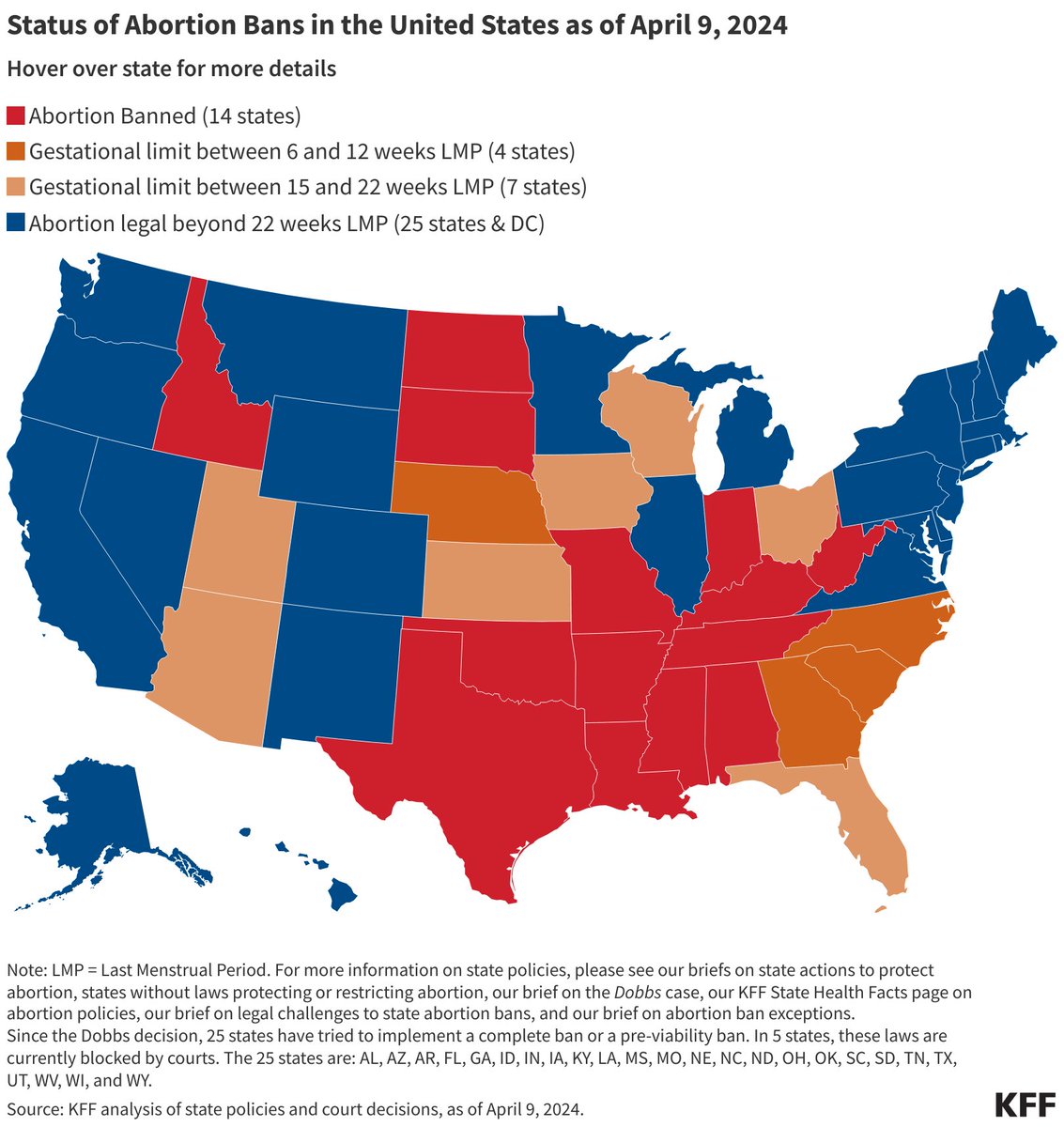 The Arizona Supreme Court will allow the state’s 1864 pre-Roe abortion ban to go into effect after a 14-day stay. Get a comprehensive view of the abortion bans across the U.S. with our updated dashboard: bit.ly/3qE7mQ2