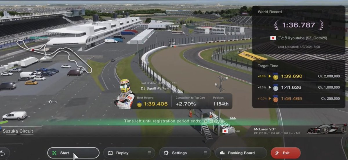 Polyphony cooks worst circuit and car time trial combination known to man, asked to leave hotlap convention