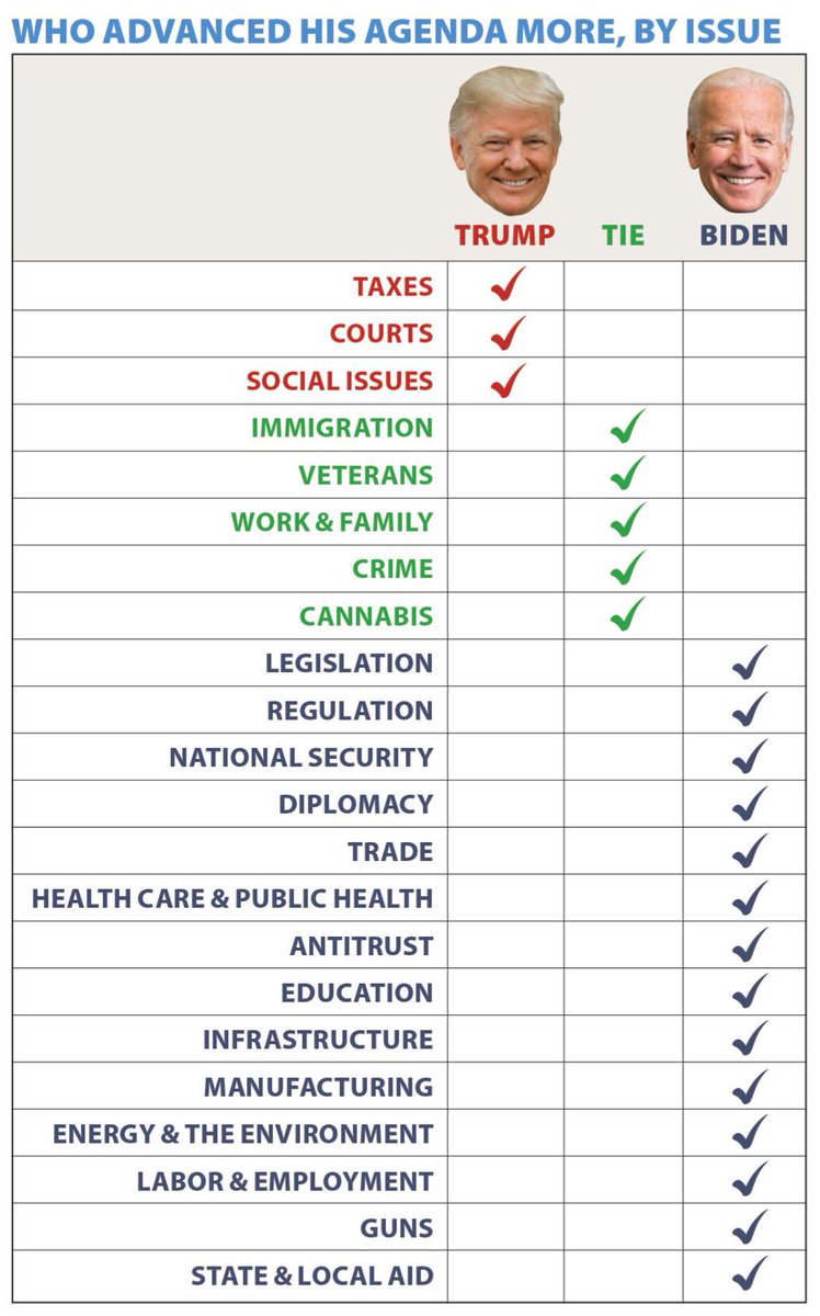 “Taxes, courts, and social issues” is a good summary of the GOP agenda