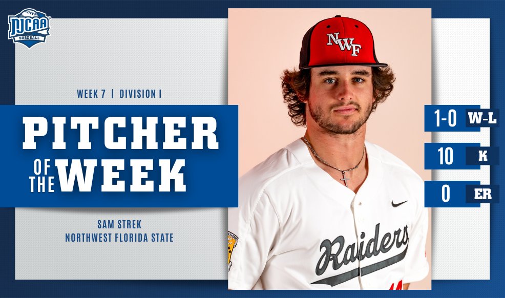 All ⛽️ no brakes 🚫 Sam Strek is the #NJCAABaseball DI Pitcher of the Week! Strek had 🔟K's in only 1⃣ appearance for @NWFRaiders last week while allowing no earned runs. 💪 #NJCAAPOTW