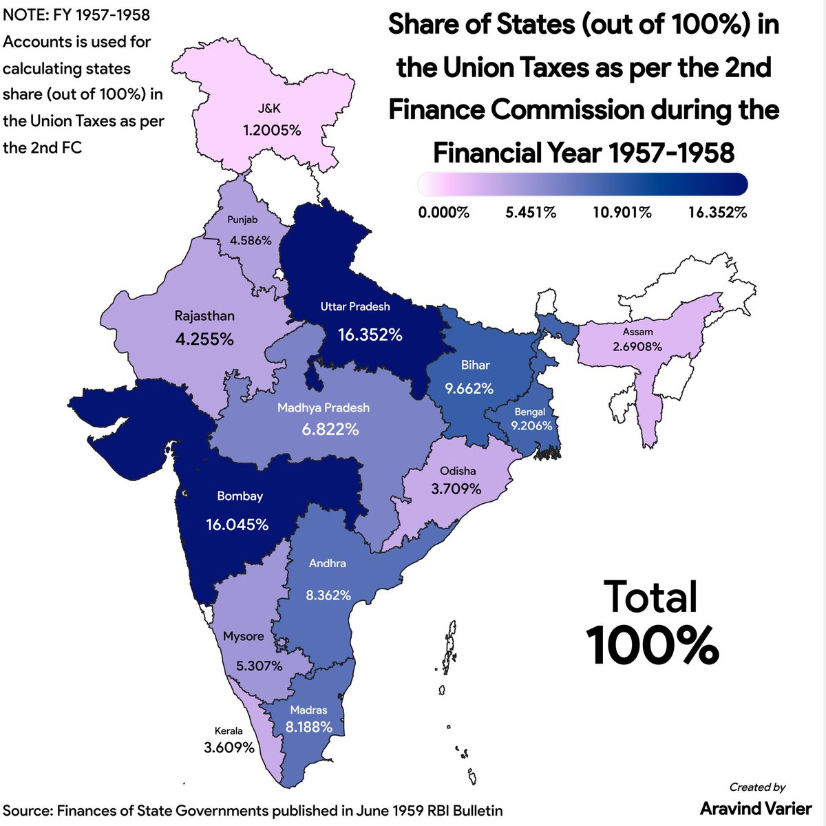 Share of States (out of 100%) in the Union Taxes as per the 2nd Finance Commission during the Financial Year 1957-1958