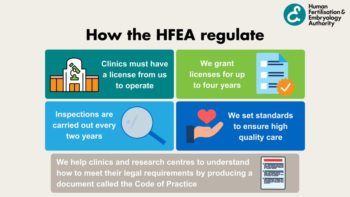 We regulate fertility clinics and projects involving research with human embryos. This involves licensing, inspecting, and setting standards to ensure high quality care and research. For more information, visit our website: bit.ly/HFEA-HowWeRegu… #Fertility #Regulator