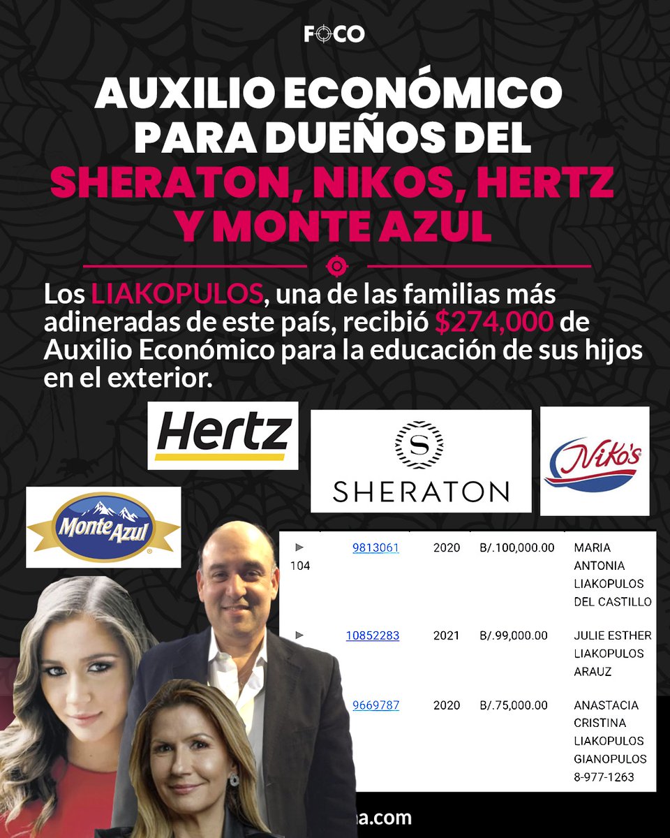 raulconte10's tweet photo. Es que esto es lo gracioso de la gente con acceso al poder en este país.

Miembros de CONEP, y otros gremios,  que en su discurso dicen odiar al estado pero son millonarios a base de el. Incentivos fiscales al 0%, becas, favores y subsidios. https://t.co/DR01mTLV3Q