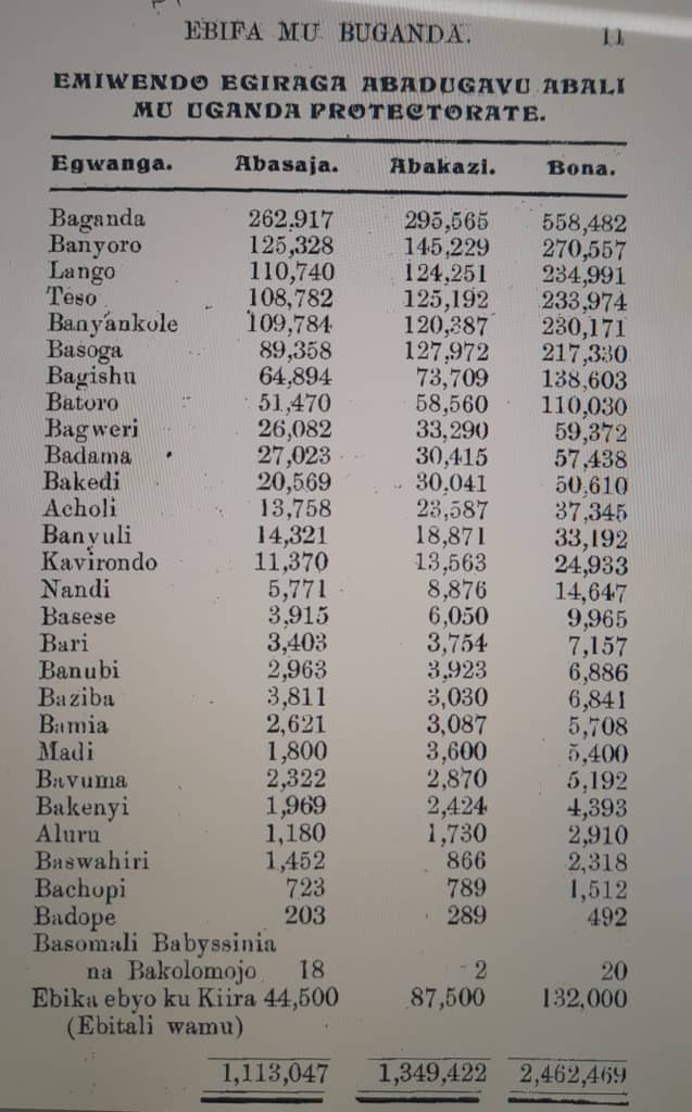 1911 Uganda Census.