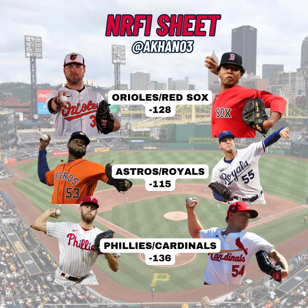 AKhan03's tweet photo. ⚾️4.9.24 #MLB 3️⃣ #NRFI Picks⚾️

🔮Official Plays:
Orioles/Red Sox
Astros/Royals
Phillies/Cardinals

🌶️Risky NRFI 🌶️ (Not Official Plays)
Mariners/Blue Jays
Nationals/Giants

Time to sweat 6️⃣ outs‼️😅

Discord below👇
https://t.co/baLX0hDJ99

#GamblingX
#GamblingTwitter https://t.co/jWFSr1MhH5