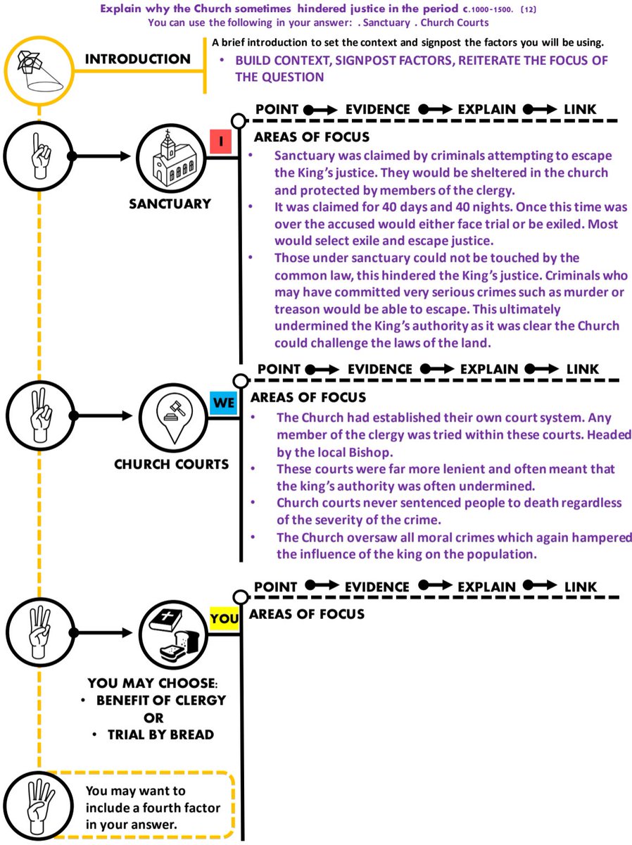 The exams are just around the corner for Y11 and accessible one page formats are a key part of aiding student revision. This years ‘go to’ pack will include: 
🔴 Definition dots 
🤔 If faced with, respond with 
📆 Date and event match up 
📄12/16 mark plans 
#historyteacher