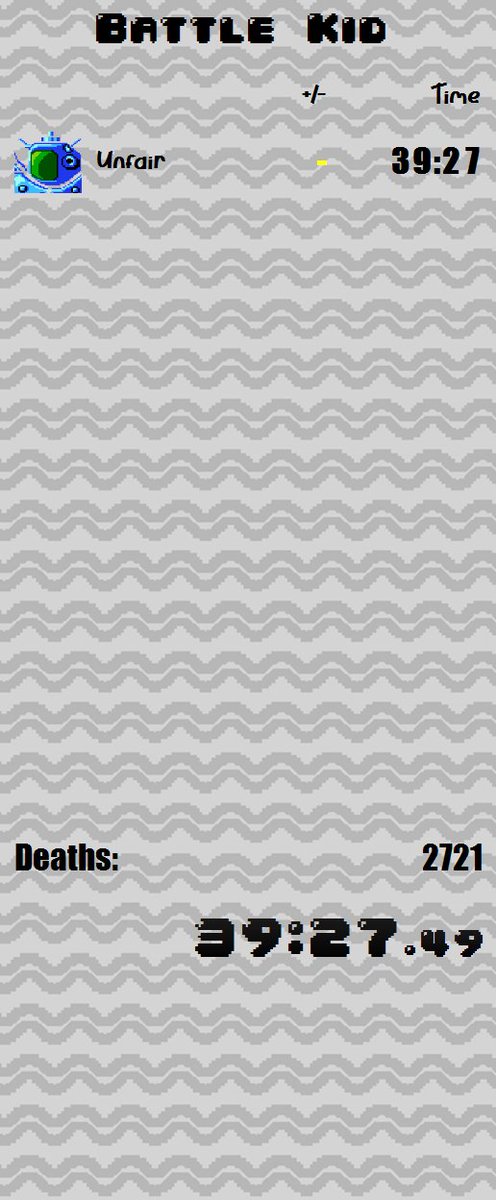 WE DID IT!

I'm super happy. Unfair Battle Kid took a casual 2721 attempts to finish just once. I finished with a 39:27 and good enough for third place. 

My hands were beyond shaky in the last boss fight, but man, what a great challenge this has been. 

Thanks everyone. :D