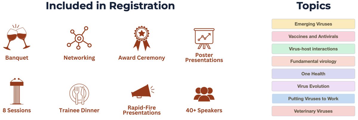There is still time to register for the Canadian Society for Virology's symposium (June 2-5). @CanSocVirol Register using the link below: harlowagency.swoogo.com/csv/begin