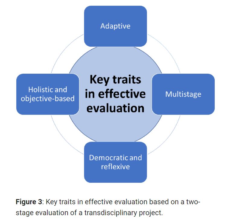 New practice insight sheds light on a replicable approach to #evaluation of science engagement #scicomm #sci-engage (Image – from paper; credit to authors); doi.org/10.22323/2.230…