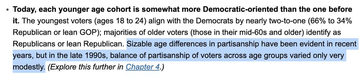 New Pew report on party identification just dropped -> remember, young voters breaking more heavily Dem than their elders is a 2000s onward phenomenon, not 'how it always has been' pewresearch.org/politics/2024/…