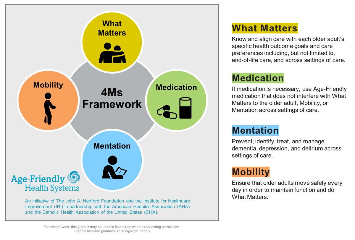 Enter @TheIHI Age-friendly Health System - an evidence based clinical framework led by what older adults want and need and not by what the system needs. ihi.org/initiatives/ag…