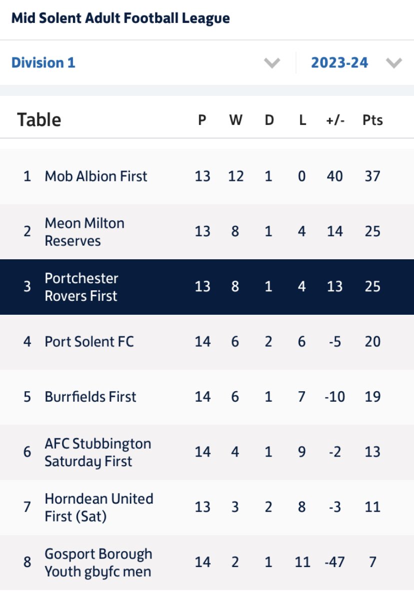 PortchyRoversFc tweet media