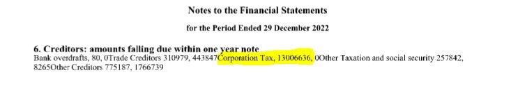 The detail is in the small print, when the creditors include Corporation Tax of £13 million and yet the business employs just 15 people, in only its 2nd full year of trading and has not won any major contracts 🤔