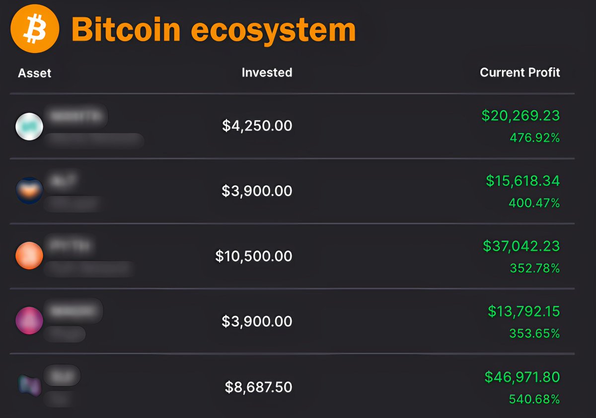 LintonWorm's tweet photo. This is true – 99% of people underestimate the BTC halving effect.

It's set to happen in a week, and numerous tokens are poised to explode in the upcoming months.

Don't be the one who misses everything.

Here are top 7 most promising $BTC eco tokens with 100x potential ⬇️🧵 https://t.co/GhYWwChxzv