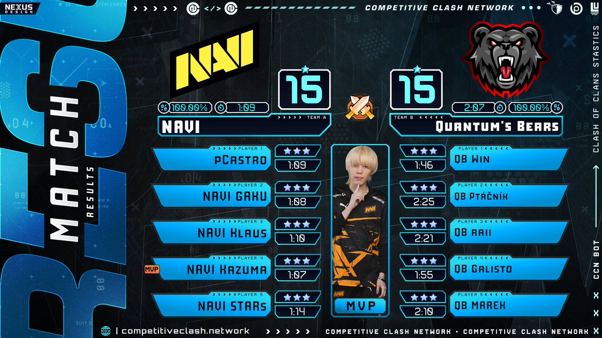 Not even that fast , just 1:09 average time from Navi 🤣🤣 
#Mulan_Cup_vs_Navi #Quantums_Bears