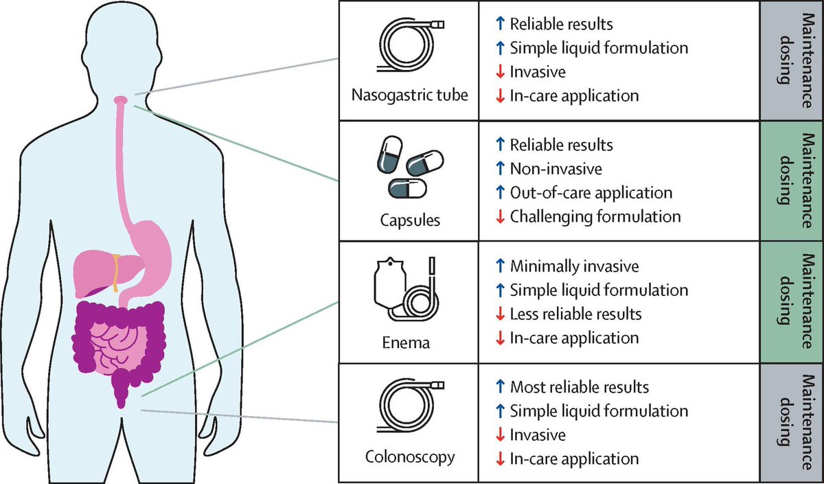 New Lancet series on #microbiome therapeutics #MedTwitter #GITwitter @TheLancet @LancetGastroHep thelancet.com/series/Microbi…