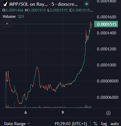 Obese crypto lad tweet media