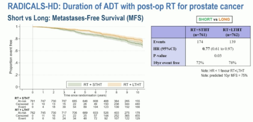 UroToday.com (@urotoday) on Twitter photo PSA persistence after radical prostatectomy: Optimal treatment in the case of PSA persistence. Presentation by @profnickjames <a href="/ICR_London/">The ICR</a>. #EAU24 written coverage by <a href="/RKSayyid/">Rashid K. Sayyid</a> <a href="/UofT/">University of Toronto</a> on UroToday > bit.ly/43UUGnm <a href="/Uroweb/">European Association of Urology (EAU)</a> PSA persistence after radical prostatectomy: Optimal treatment in the case of PSA persistence. Presentation by @profnickjames <a href="/ICR_London/">The ICR</a>. #EAU24 written coverage by <a href="/RKSayyid/">Rashid K. Sayyid</a> <a href="/UofT/">University of Toronto</a> on UroToday > bit.ly/43UUGnm <a href="/Uroweb/">European Association of Urology (EAU)</a>