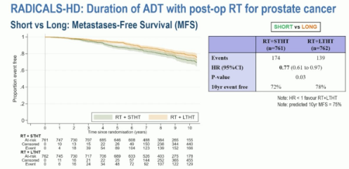 PSA persistence after radical prostatectomy: Optimal treatment in the case of PSA persistence. Presentation by @profnickjames @ICR_London. #EAU24 written coverage by @RKSayyid @UofT on UroToday > bit.ly/43UUGnm @Uroweb