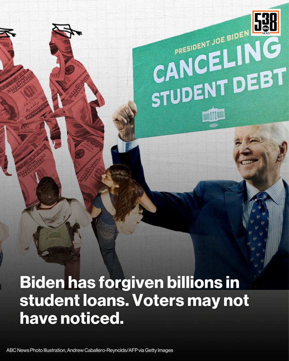 The question for Pres. Joe Biden's reelection campaign is whether enough voters know about his efforts and are willing to give him credit for fulfilling his 2020 campaign promise to deal with the country's $1.7 trillion student debt problem. trib.al/IRAmKWz