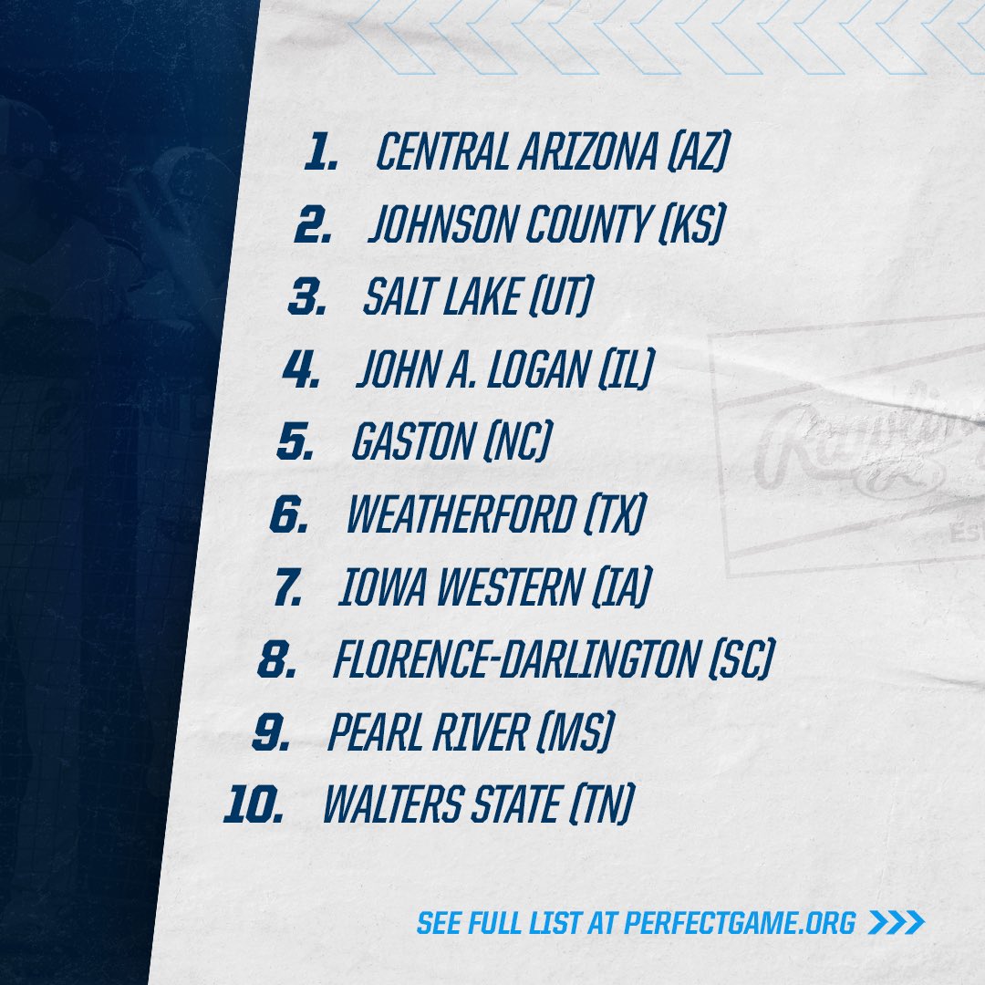 JUCO Top 25: April 9 📈 bit.ly/3JwZ7LL