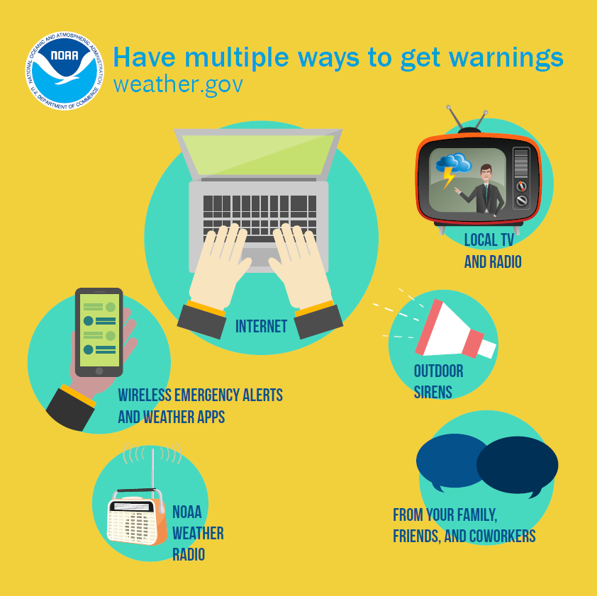 Wednesday is one of those days where you need to be weather aware all day! Find your favorite broadcast meteorologist or weather app, get some new batteries in those Weather Radios and ensure your Wireless Emergency Alerts are turned ON!