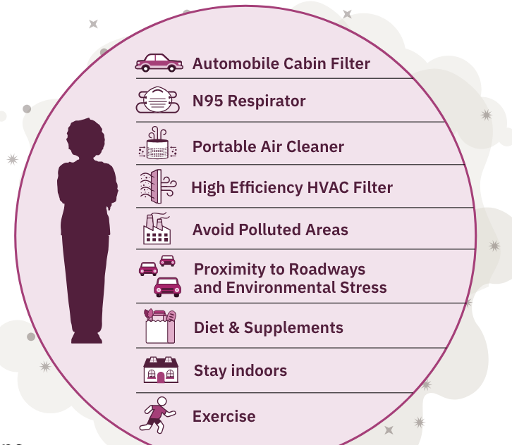 Air pollution can adversely affect the body’s #respiratory and #cardiovascular systems. Learn about personal exposure mitigation guidance that clinicians can use to target to high-risk individuals in this #CardiOHCapsule. tinyurl.com/34t2bk6x