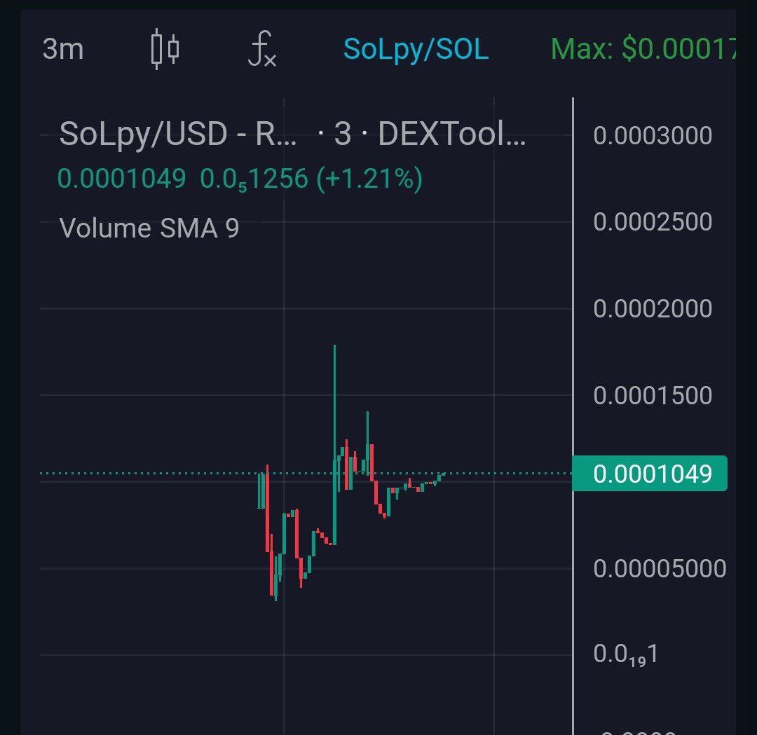 R U ready to fly❔⁉️❔

✨✨✨✨☄️✨✨✨✨

Just launched and the chart looks like is about to explode 💥🚀💥🚀💥🚀

Contract:
EDegvsxuKp6PXyZpL8gjr6wjs2kPTZyeEBMxo2z84uyW

#pump #moon #SolTradingBot #Solana #launch #JustLaunched #study #BuyNow