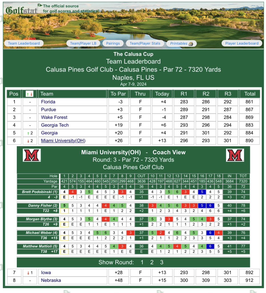 Miami Golf tweet media