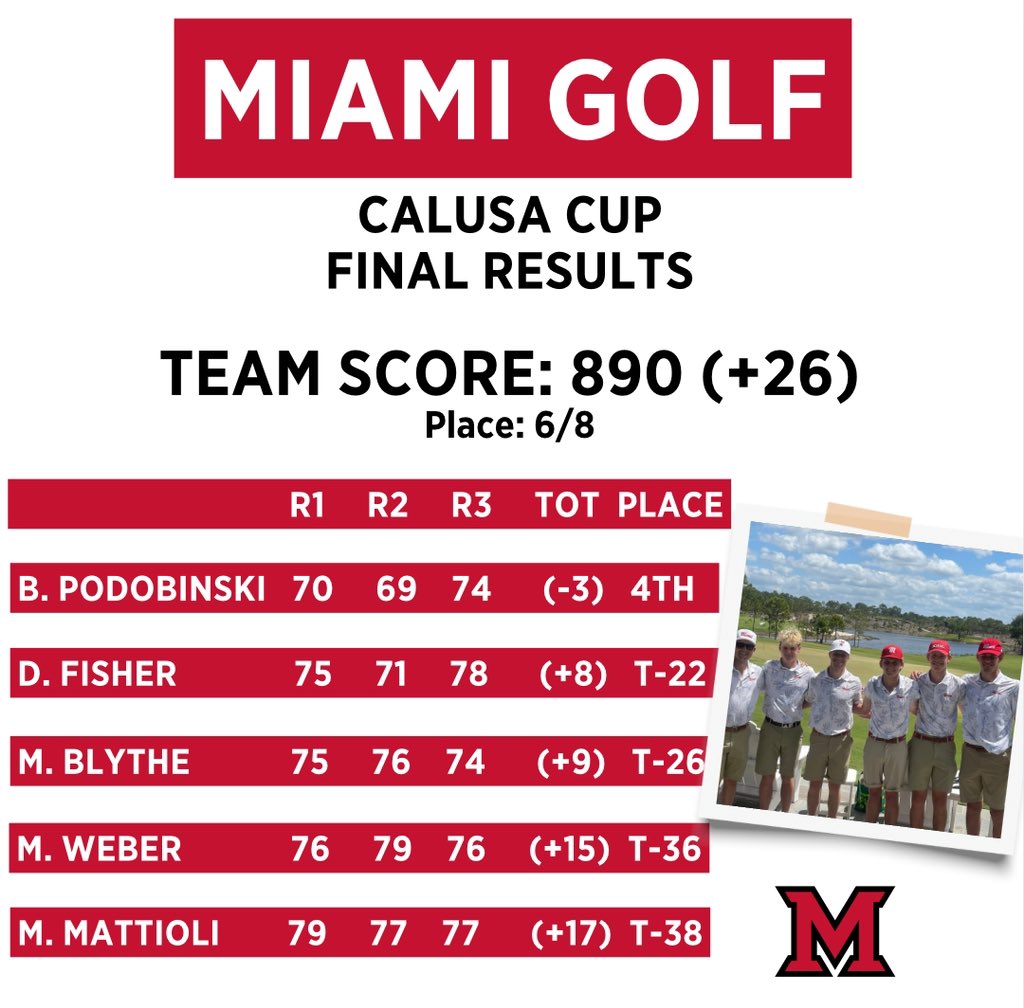 Final from Calusa‼️ 

#RiseUpRedHawks🔴⚪️