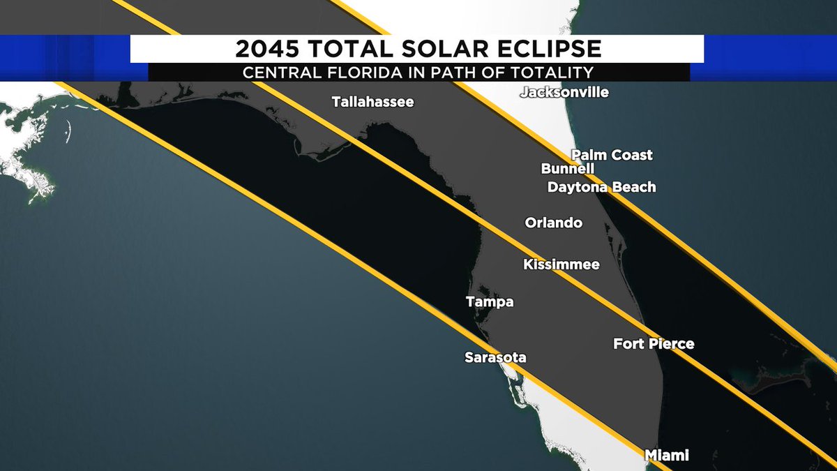 Central Florida will get in on an even better American eclipse. The catch is we have to wait 21 years. The Center line will see totality for more than 6 minutes! #flwx