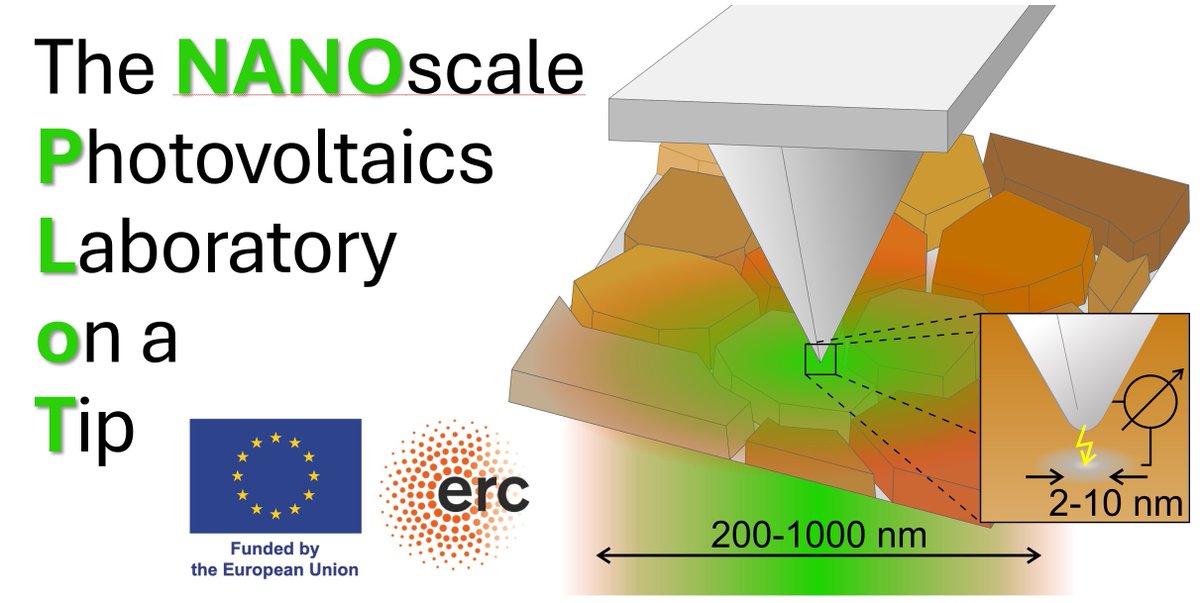 Im thrilled to announce that my #ERC Consolidator project #NANOPLoT was selected for funding! Thank you @ERC_Research for enabling me to built my dream microscope to explore nanoscale structures in photovoltaic materials. Stay tuned for further updates!