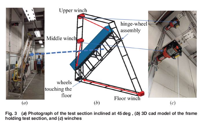 Investigation of effect of inclination on sCO2 heat transfer in a circular pipe: asmedigitalcollection.asme.org/heattransfer/a…
#heattransfer #pipes