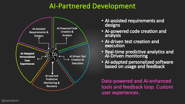 Companies are calling it by different names: Copilots, AI Agents, Agents, NIMs, call it what you want: AI-Partnered Development is here. 
#copilots #nims #cotesters #agents #AIAgents  #bots #ArtificialIntelligence  #machinelearning #AIPartnered