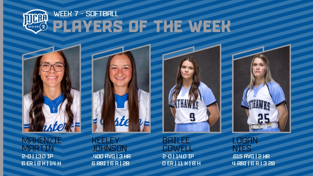 Congratulations to the #NJCAARegion2 Softball Players of the Week!! #DefendTheMountain