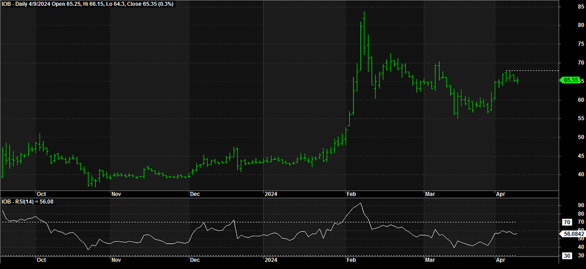 #UCOBANK , #CENTRALBK , #IOB  are all setting up very nicely. Choose your own pick. Break above the recent pivot highs can be a good entry. 
#stockmarkets 
#StocksToBuy 
#StocksToWatch 
#StockMarketindia