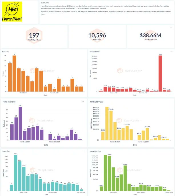 TheGraphLatam's tweet image. Creación de Tu Propio Dashboard

Con DappLooker, puedes crear visualizaciones personalizadas. Desde gráficos de barras hasta líneas de tiempo, las posibilidades son infinitas 🙌

¡Empieza a explorar tus datos ahora! 

#DataVisualization #DashboardCreation