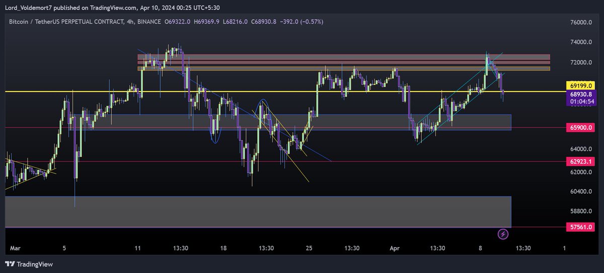 $BTC #CHART #ANALYSIS
Bitcoin is My good Boy 🫂

#bitcoin #cryptocurrency #crypto #blockchain #forex #btc #ethereum #money #trading #bitcoinmining #investment #business #forextrader #investing #bitcoinnews #bitcoins #entrepreneur #invest #trader #binaryoptions #bitcointrading