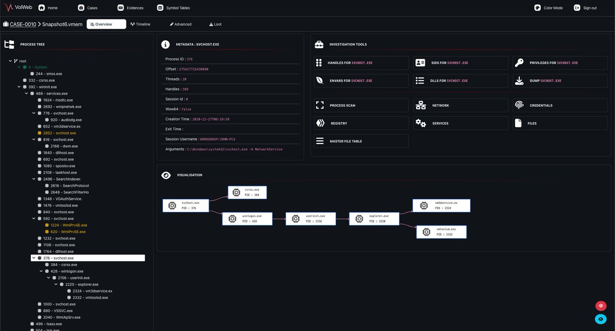 🔋 VolWeb Ever wanted a GUI for memory collection and forensic analysis? This tool wraps and visualizes Volatility 3 Includes automatic processing and extraction of artifacts by @k1nd0ne #blueteam #cybersecurity github.com/k1nd0ne/VolWeb