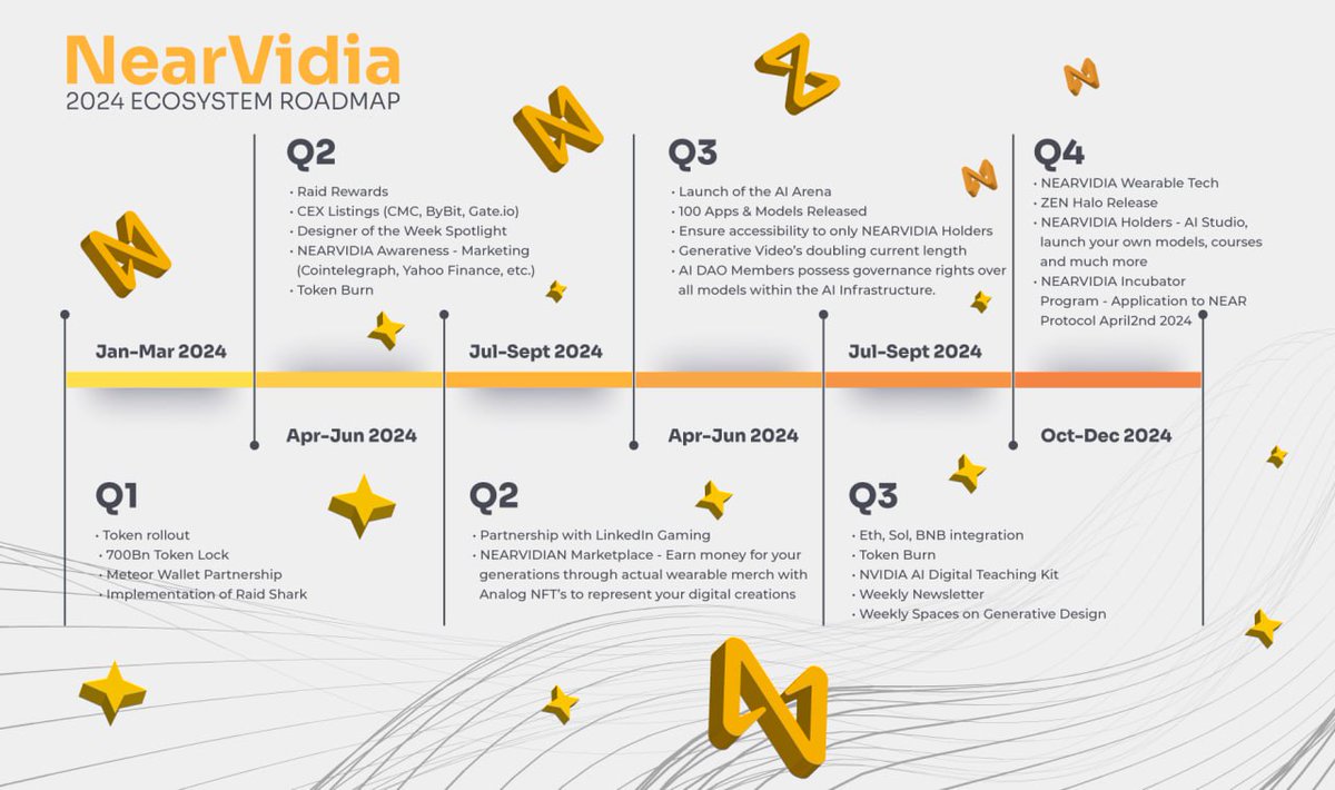 🚀💎 NEARVIDIA's 2024 Roadmap Unveiled!💎🚀

🚀🟢Dive into a year of innovation with us! 🟢🚀

💎Enhancements, ecosystem expansion, Txt2Vid💎

  🎮🟢Designer Marketplace and much more.🟢🎮

#NEARVIDIA #NEARVIDIAbuilds #NEARVIDIANnation 

NEARVIDIA.com