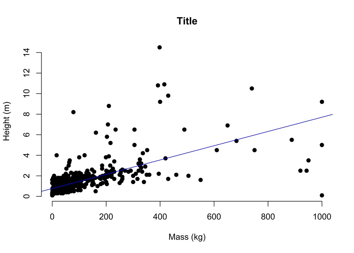 Bruno Mioto - ggplot2 101 bit.ly/49hkzi0 #AI #MachineLearning #DeepLearning #LLMs #DataScience