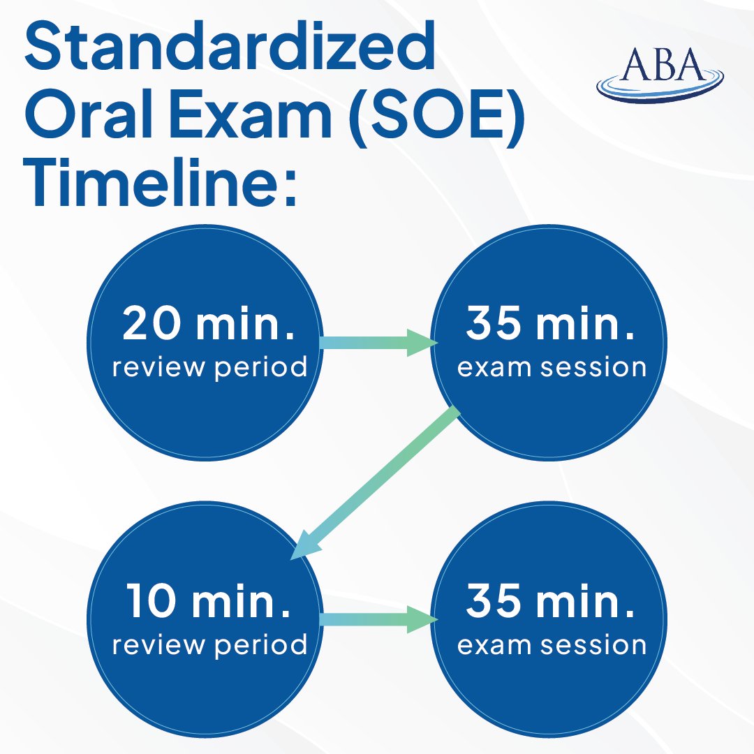 The SOE component of the APPLIED Exam is based on guided questions that include a patient’s brief clinical history and emphasize the scientific rationale underlying clinical management decisions. Review sample questions and view an exam overview video on our website. #theABA