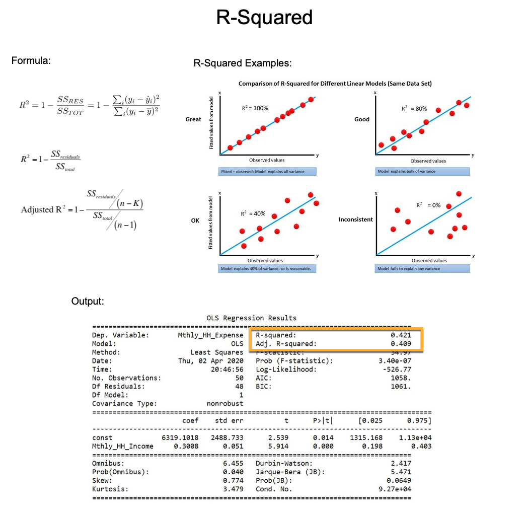 R-squared is one of the most commonly used metrics to measure performance. But it took me 2 years to figure out mistakes that were killing my regression models. In 2 minutes, I'll share how I fixed 2 years of mistakes (and made 50% more accurate models than my peers). Let's go: